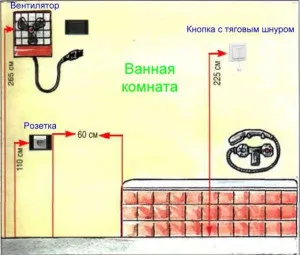 Височината на монтаж на контакти и ключове от етаж правилното място