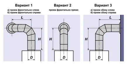 coloană conductă pentru gaze de eșapament - în special selectați