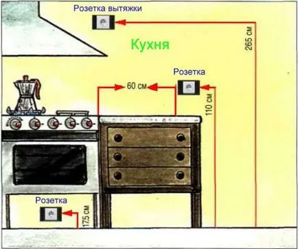 Височината на монтаж на контакти и ключове от етаж правилното място