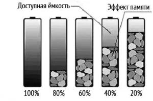 Възстановяване ni─mh батерии