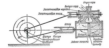 Vprihlopku hogy a mozdony, Popular Mechanics magazin