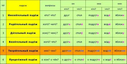 Време е да се говори на руски