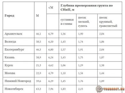 Poarta un tub în formă cu mâinile - Desene exemple, pașii de la