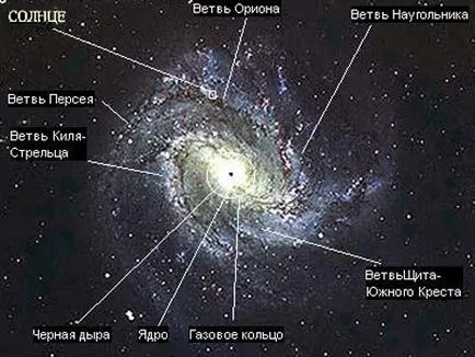 Mely körül forognak galaxisok