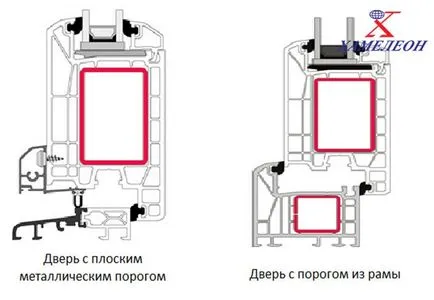 Uși de intrare din plastic Caracteristici de intrare din plastic produse de usi cameleon