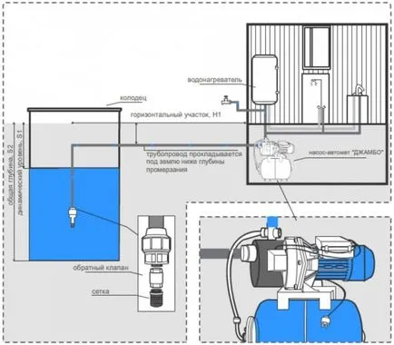 Introducerea instrucțiunile de instalare bine video de țeavă cu mâinile lor, în special a apelor uzate, HDPE