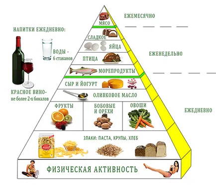 Cholesterosis epehólyag diagnózis, kezelés