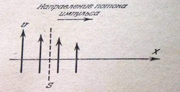 Fenomene de transport în fluidele