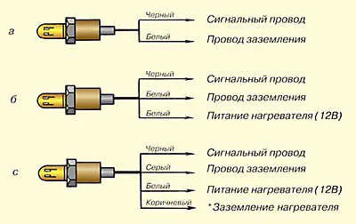 Защо ви е нужен - това - ламбда сонда