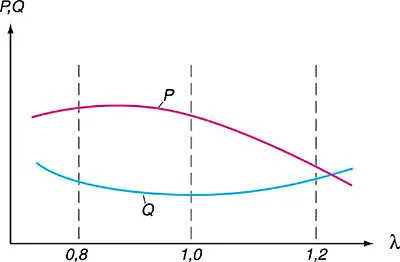 Miért van szükség - ez - lambda szonda