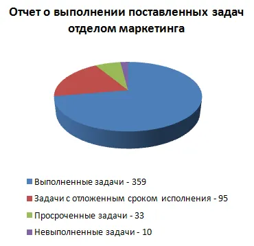 Закриване на годината