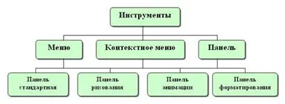 Работещи MS PowerPoint