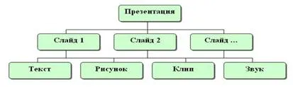 Работещи MS PowerPoint