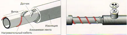 Protejarea conductelor de congelare conductele de încălzire de la congelare este de a se asigura că comunicarea nu este