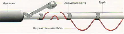 Protejarea conductelor de congelare conductele de încălzire de la congelare este de a se asigura că comunicarea nu este