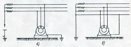 Védőföldelésének elektromos berendezések