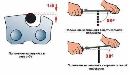 Заточване на веригата на триона с ръцете си, шлайф за верига