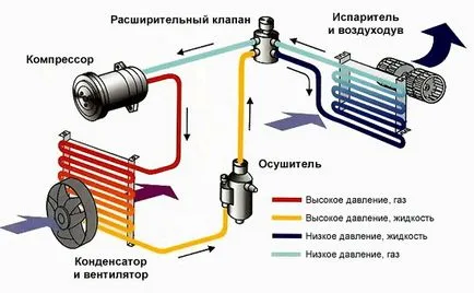 Попълване климатик автомобил със собствените си ръце количеството фреон, маса и т.н.