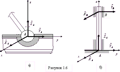 putere de tensiune