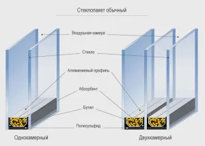 Hangszigetelt ablakok - keresi a megoldást, és vigye magad video