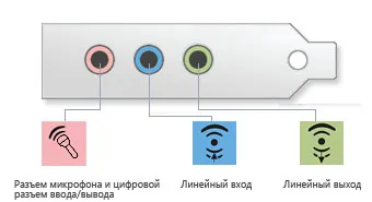 Ferestre Sound Recorder 7