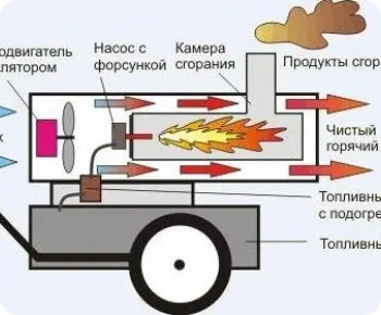 Winter бетониране метод термос топъл разтвор и изграждане на електрически нагревателен Тепляков