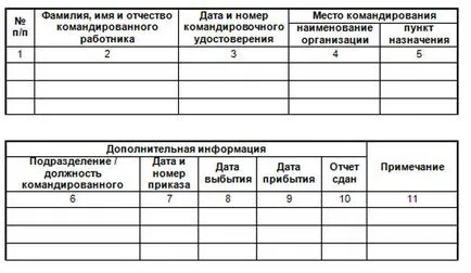 Registrul angajaților care iese la pensie în călătorii de afaceri