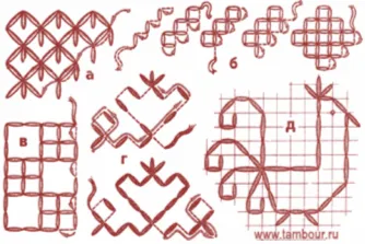 2 Символи в чертежите за бродиране може да разкрие много тайни древни украшения