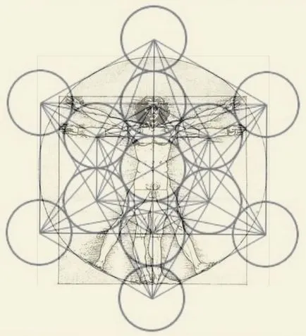 15 малко известни факти за - Vitruvian Man - Леонардо да Винчи (16 снимки), Световната оста