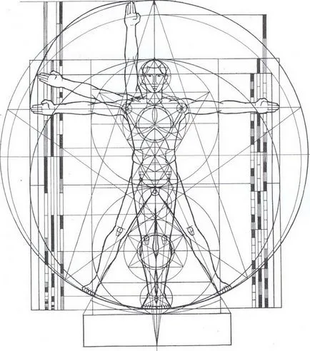 15 fapte puțin cunoscute despre - Omul Vitruvian - Leonardo da Vinci (16 fotografii), axa lumii