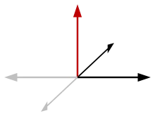 vector axial