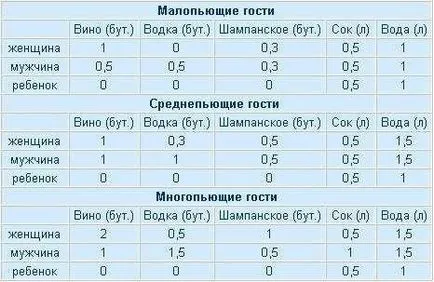 Агенция празник на живота си - изчисляването на алкохол по време на честването