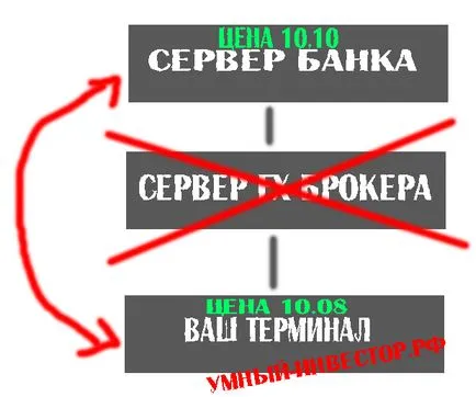 arbitrage stratégia