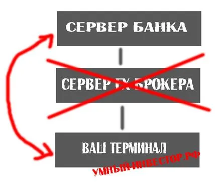 arbitrage stratégia