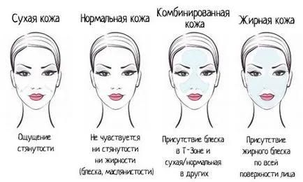 Базил в козметиката за лице - как да се прилагат тайните за красота и здраве на жените