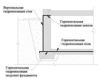 Sauna în subsolul unei case private, cu propriile sale mâini