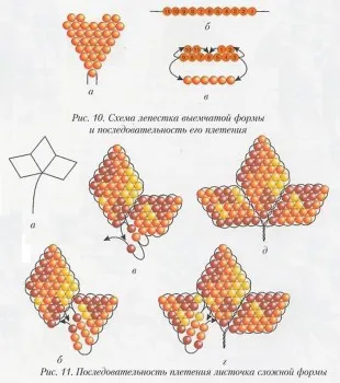 Bead floristika (partea 2)