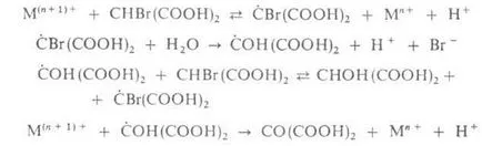 reacție Zhabotinsky - - Belousov encyclopedia chimice