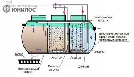 fosa septica biofiltru dacă vă puteți face cu propriile mâini, YUNILOS