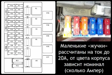 Предпазител калина 2, неговата схема, задача на всички предпазители и релета (21 925, 21 927 лукса)