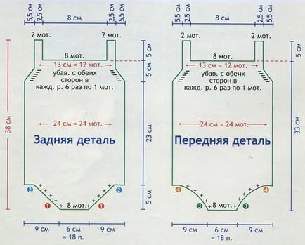 Тяло за бебе