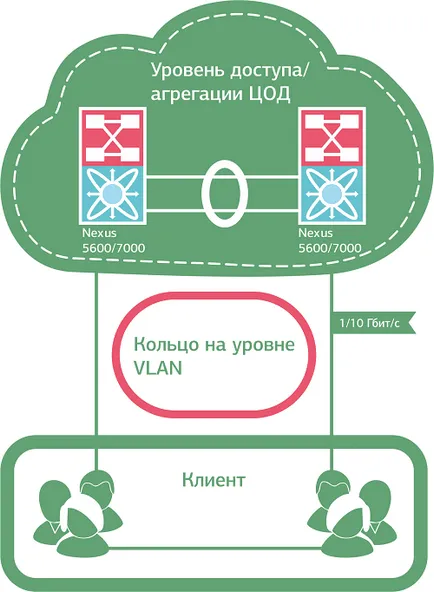 Szórási vihar - emlékeztet a különböző alkalmakkor