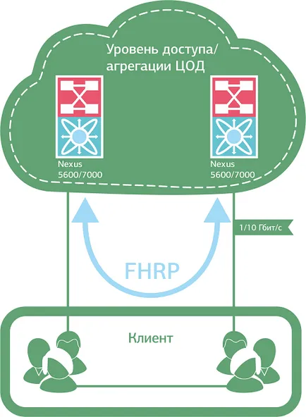 Szórási vihar - emlékeztet a különböző alkalmakkor