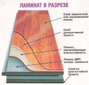 Diferite între un clase laminat, și care este mai bine