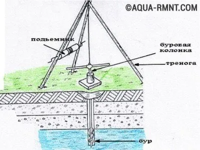 Rig egy jól elkészített terveket saját kezűleg