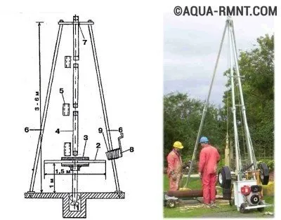 Rig pentru o bine-a făcut desene cu propriile lor mâini