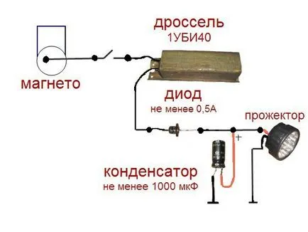 Част 3 (3) - studopediya