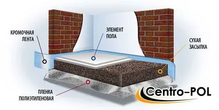 Subfloor etaj 1, dispozitivul în apartament, concretizările și straturile