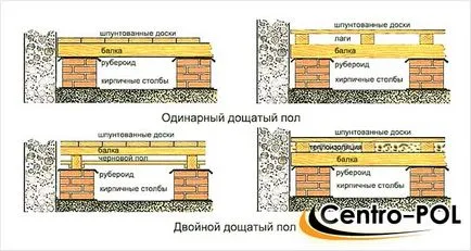 Subfloor etaj 1, dispozitivul în apartament, concretizările și straturile