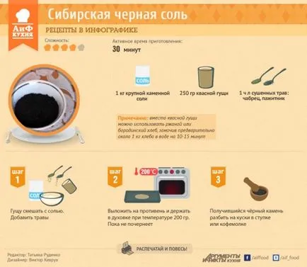 Черно или Chetvergova сол - използване и как да готвя, домашно лечение